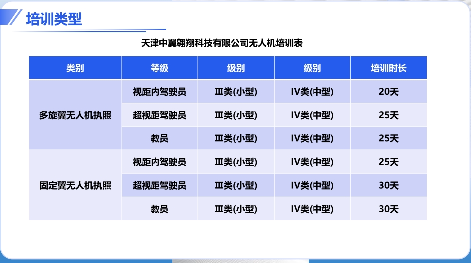 培训类型 培训类型