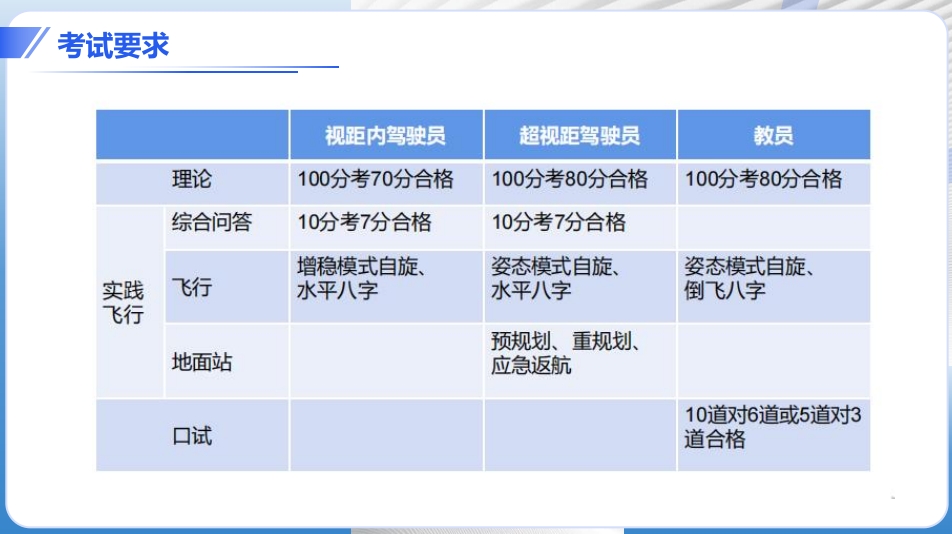 考试要求 考试要求