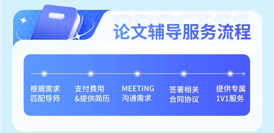 中创蓝论文辅导