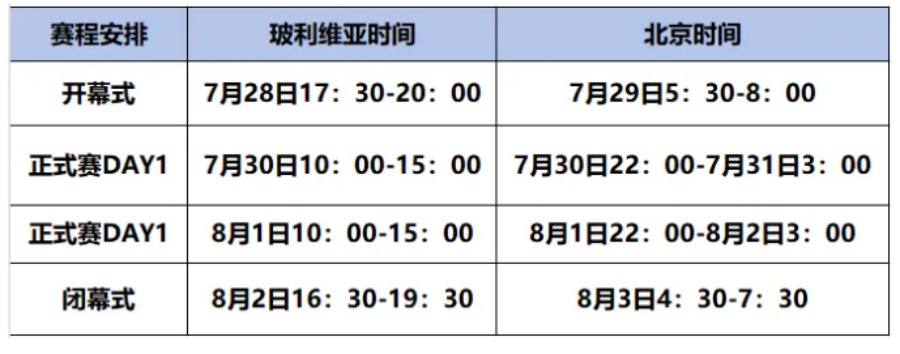 2025国际信息学奥林匹克竞赛IOI赛程 2025国际信息学奥林匹克竞赛IOI赛程
