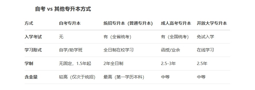 银川自考成人本科学历提升机构