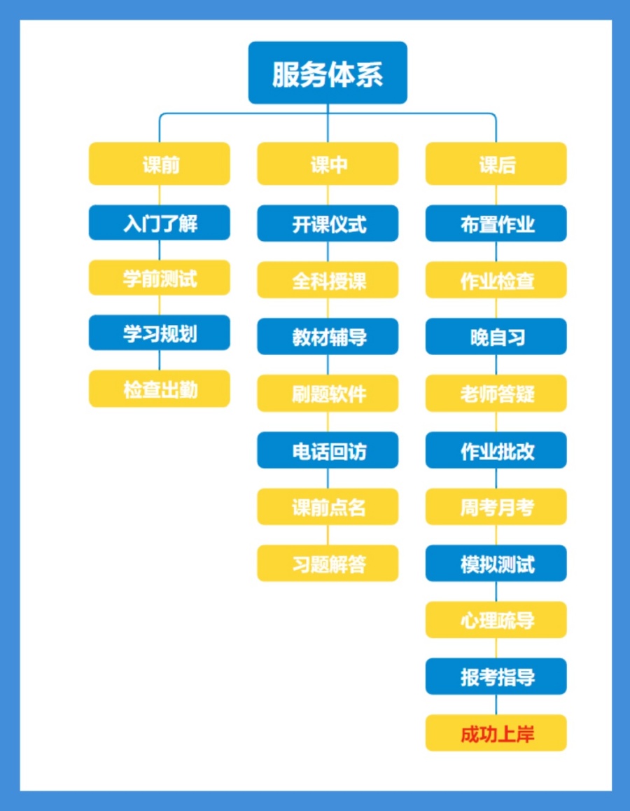 哈尔滨点途教育 哈尔滨点途教育