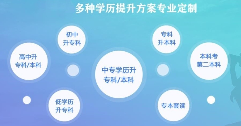 南京师范大学成人专升本