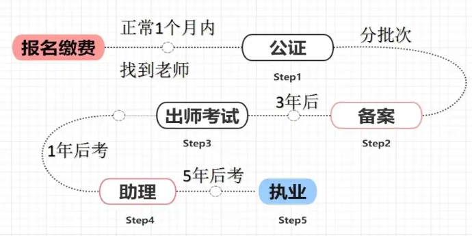 西安地区口碑较好的中医师承培训学校top10名单介绍