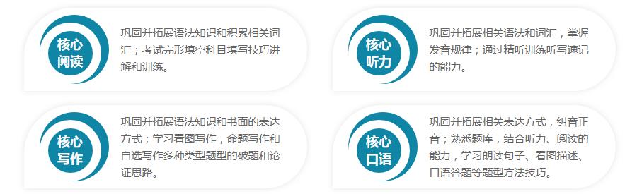 西安雅思6.5培训班费用