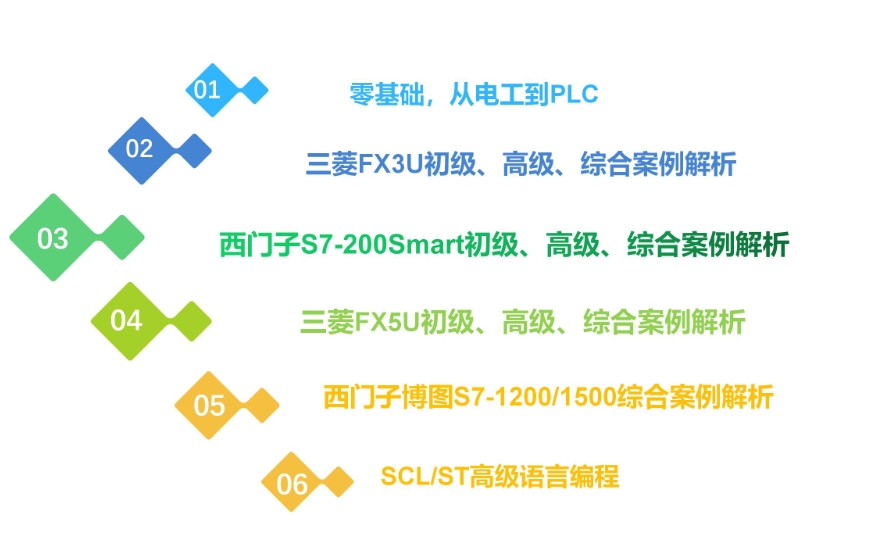 学PLC技术力荐top10排名好的培训机构2025一览名单.jpg 学PLC技术力荐top10排名好的培训机构2025一览名单.jpg