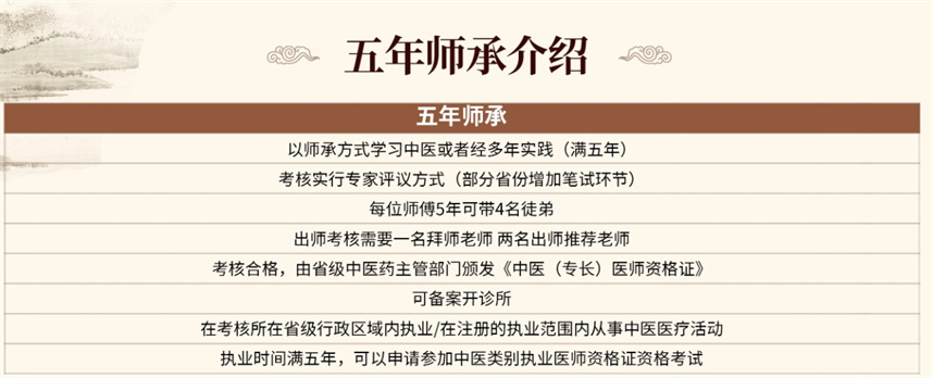 五年中医师承培训机构排名