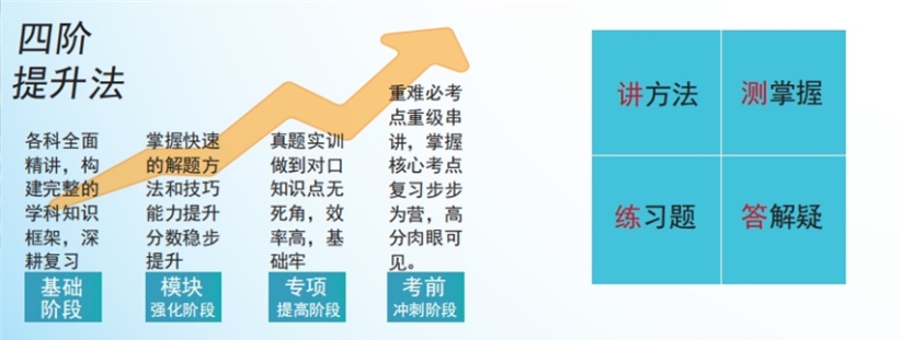 太原中专生对口高考辅导机构 太原中专生对口高考辅导机构