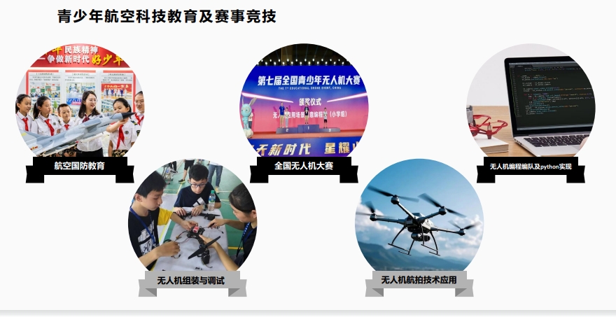 上海2025年青少年无人机大赛培训机构十大名单汇总
