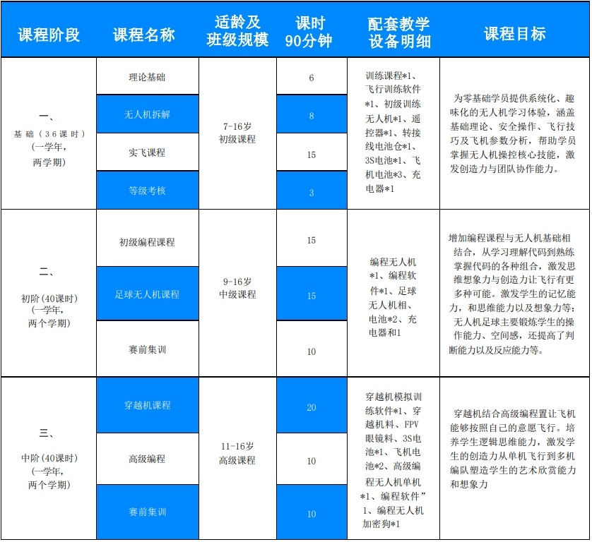 上海2025年青少年无人机大赛培训机构十大名单汇总