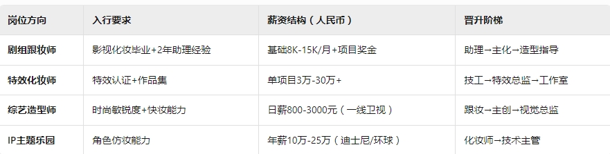 影视化妆培训学校排名