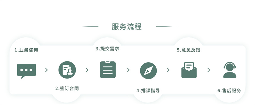 十大毕业论文辅导机构排名