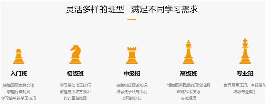 国际象棋培训