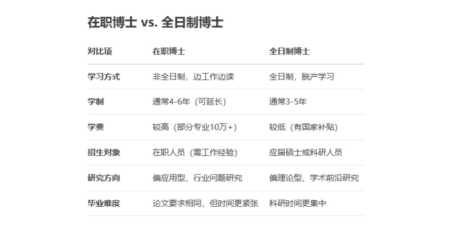 靠谱的考博申请博士中介机构