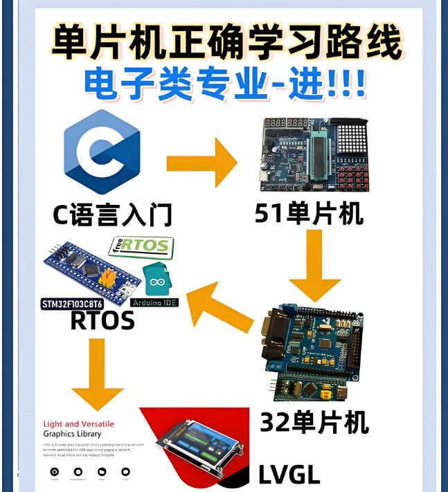 单片机开发培训班 单片机开发培训班