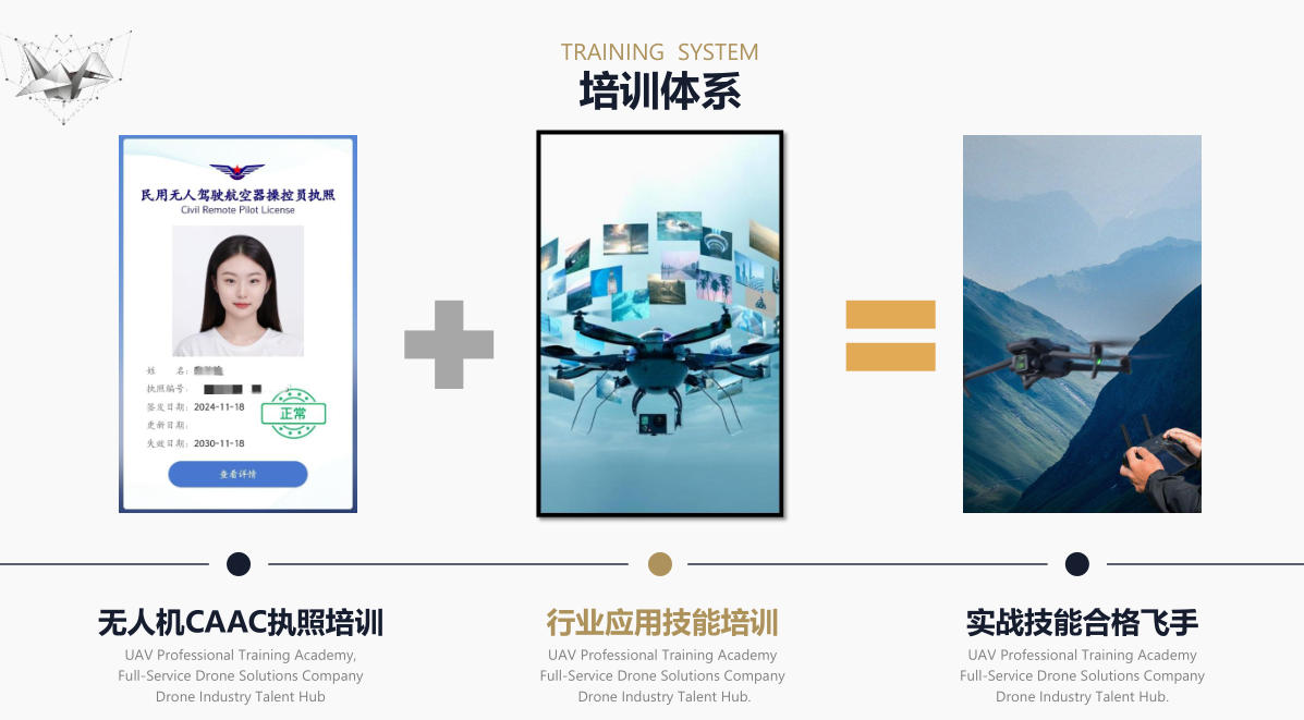 翼无忧无人机培训基地 翼无忧无人机培训基地