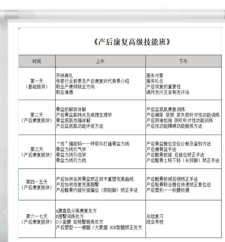 产后康复高级技能培训班