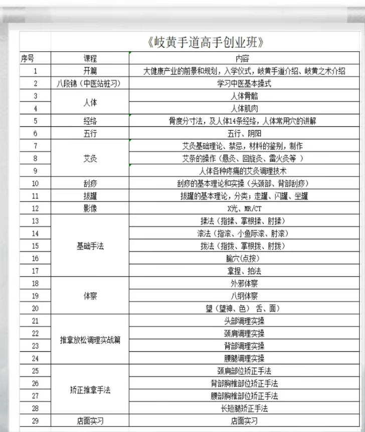 中医康复理疗高手创业班