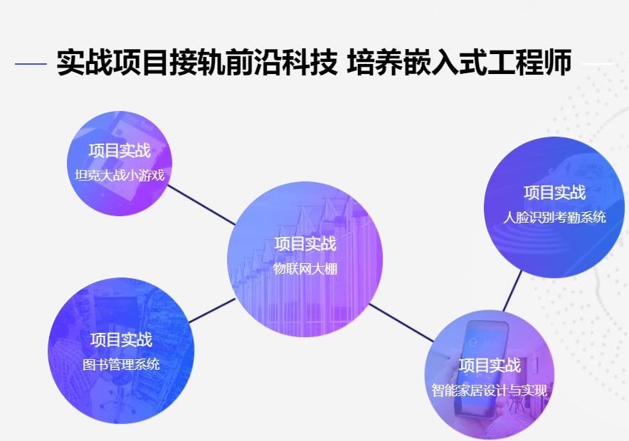 嵌入式软件工程师培训机构