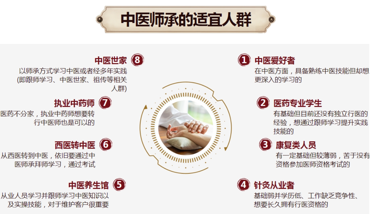 口碑榜前十的陕西中医师承培训机构名单介绍