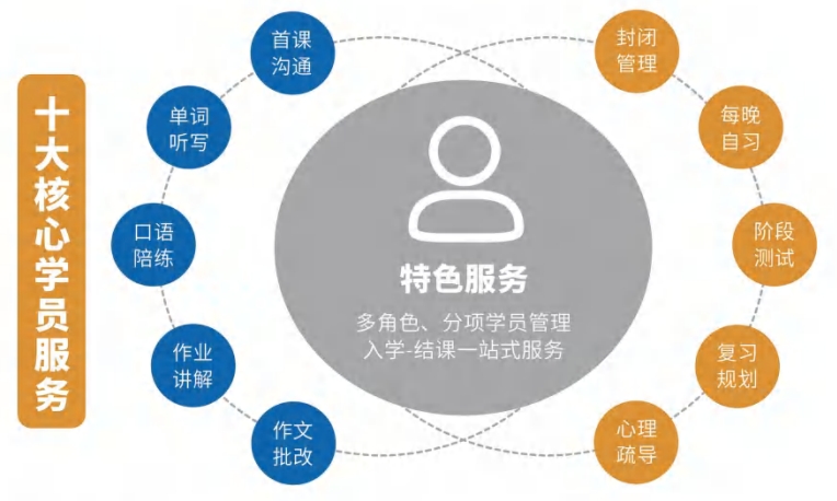 2025年郑州雅思/托福封闭集训营排名前十