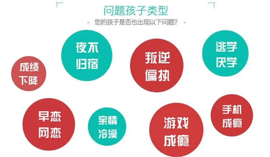 手机瘾网瘾戒除学校