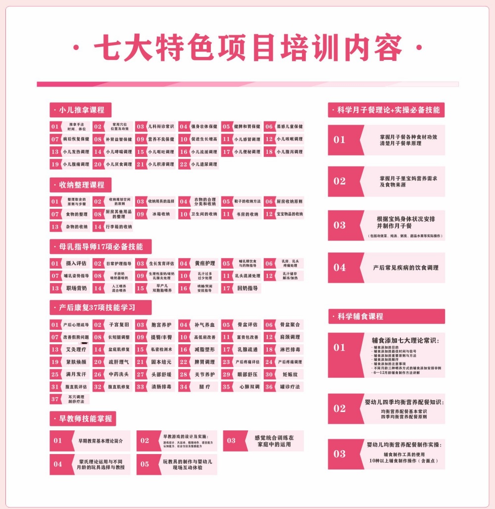 七大特色项目培训内容(小儿推拿\收纳整理\母乳指导师\产后康复\早教师\科学辅食\科学月子餐)