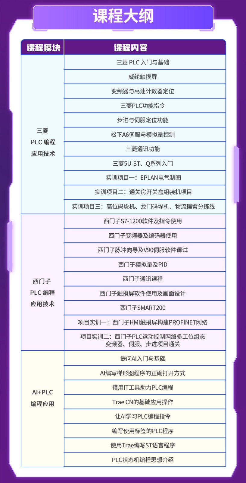AI+PLC工程实战班课程大纲
