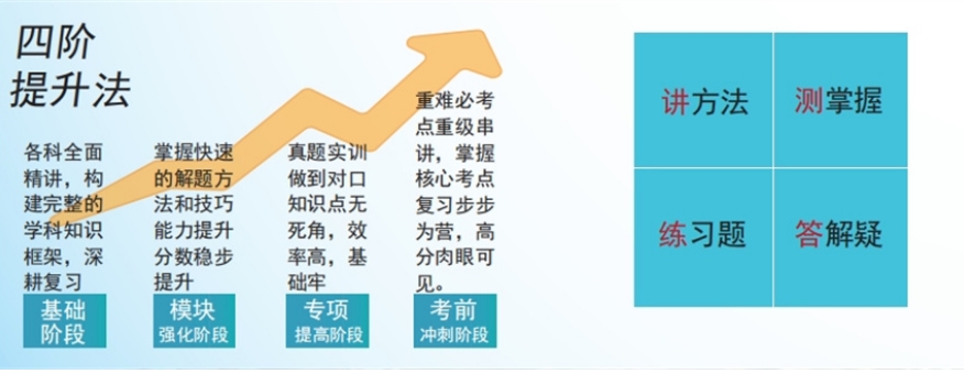 南宁当地高职单招培训机构