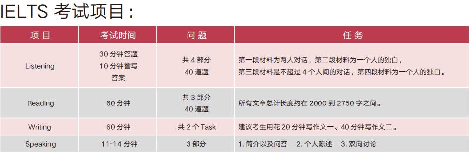 十大郑州英语雅思考试培训机构排行榜一览 十大郑州英语雅思考试培训机构排行榜一览