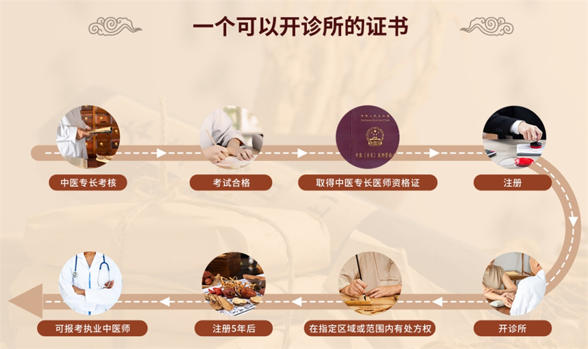 中医专长培训机构排名前十