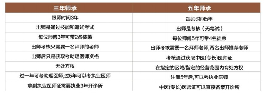 中医师承培训机构排名