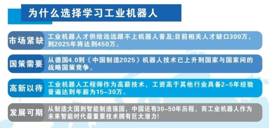 工业机器人培训学校哪家好?-五大排行名单一览