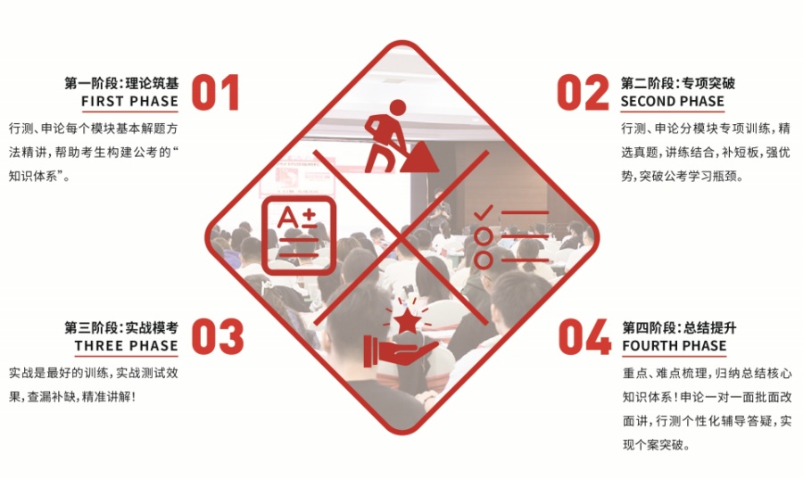 东泰公务员培训机构