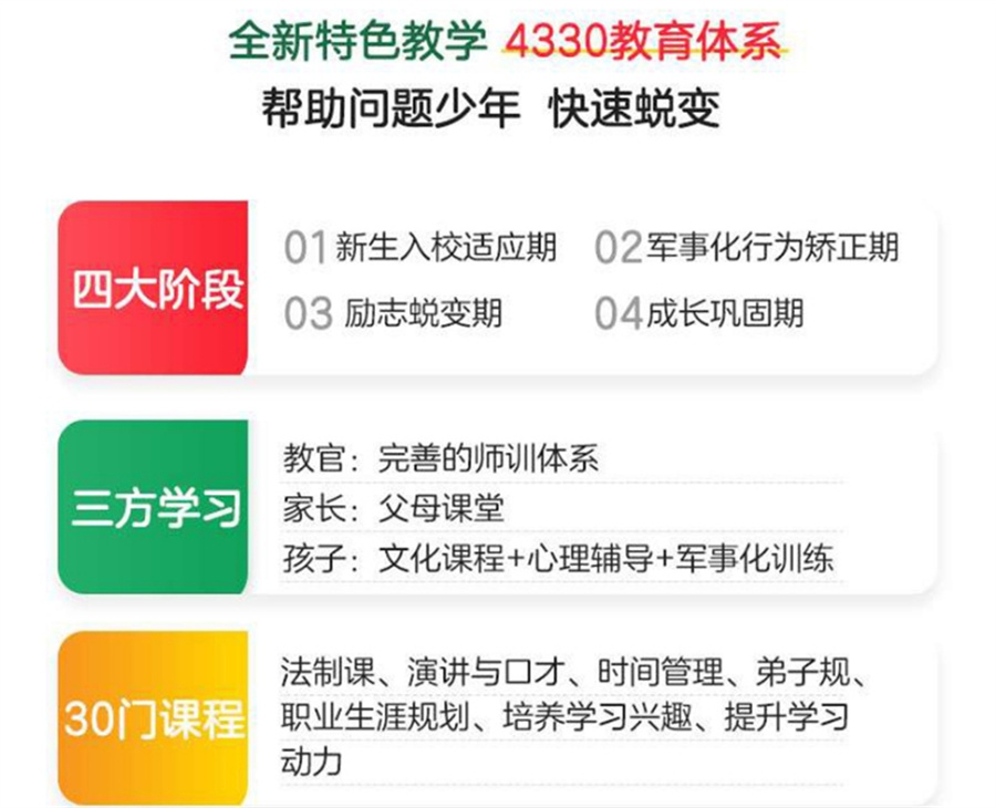 青少年叛逆期管教学校