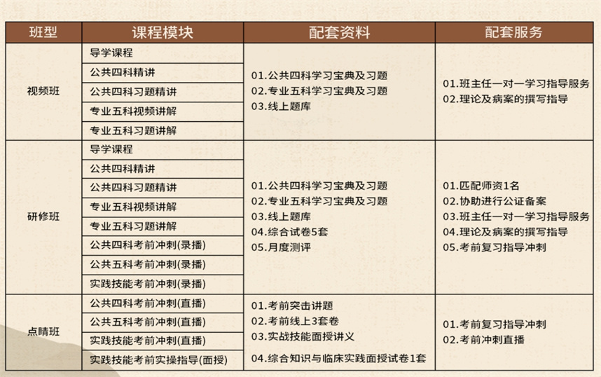 十大线下中医师承培训学校排名 十大线下中医师承培训学校排名