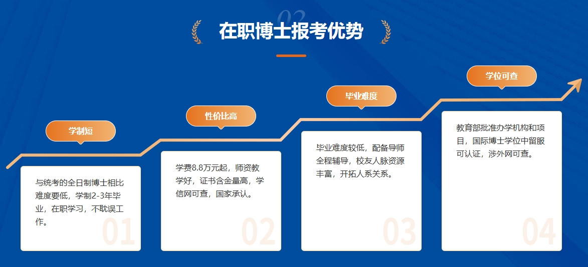 在职博士申请中介机构