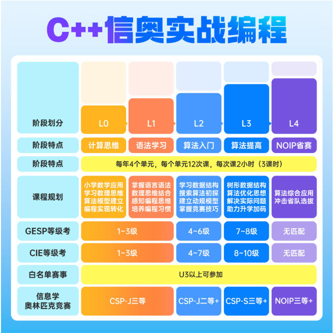 信奥冠军养成计划:C++零基础到国赛夺金,小码王编程班型来袭！.jpg