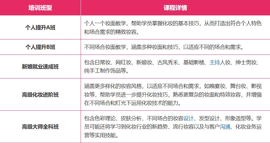 2025更新学美甲/美睫/纹绣厉害的十大化妆培训学校榜单.jpg 2025更新学美甲/美睫/纹绣厉害的十大化妆培训学校榜单.jpg