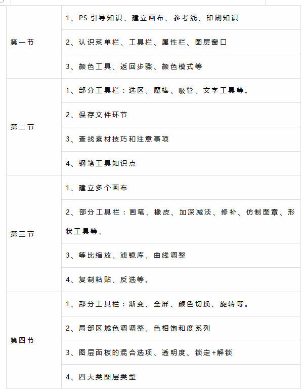 PS培训班