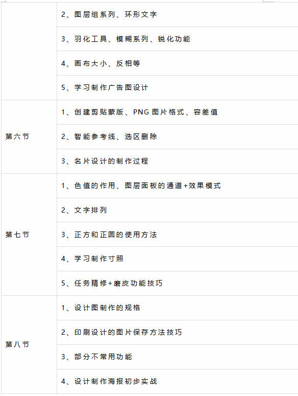 PS培训班