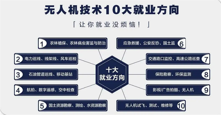 成都靠谱的无人机培训机构有哪些？小编推荐必看！