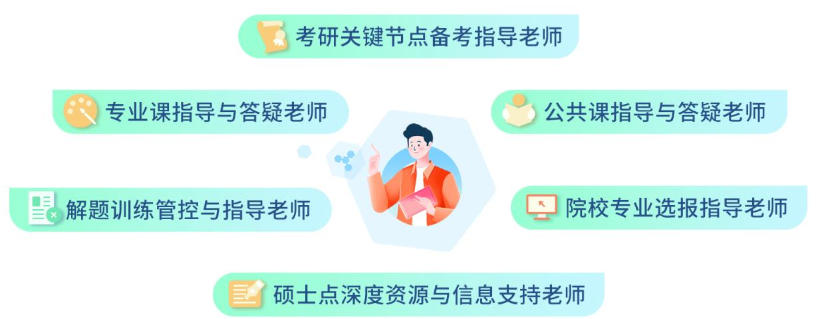 山西考研辅导机构 山西考研辅导机构