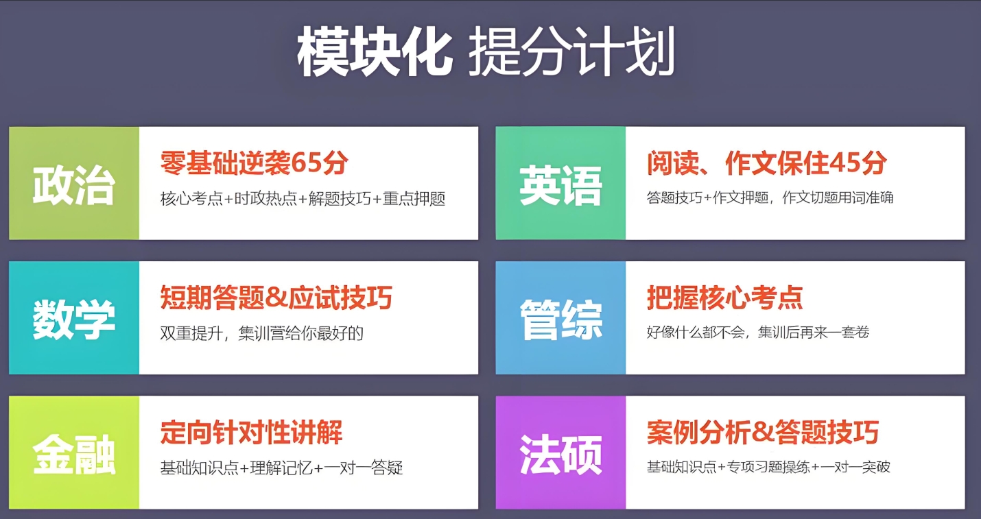 考研辅导机构，考研集训营，考研百天冲刺，考研备考