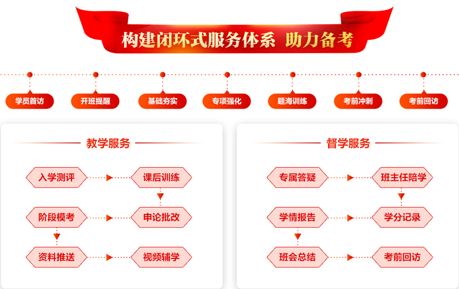 公考培训机构，公务员考试备考，公考申论备考，行测备考