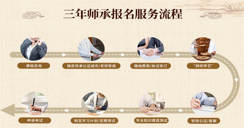 中医师承培训机构排名 中医师承培训机构排名