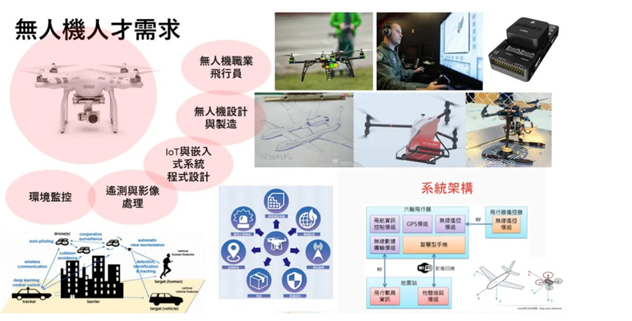 西安无人机执照培训学校 西安无人机执照培训学校