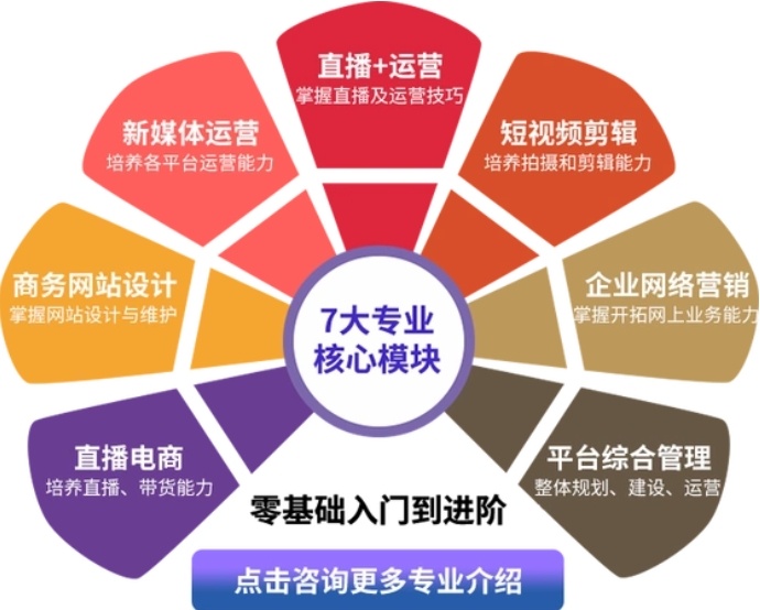 电商运营培训机构