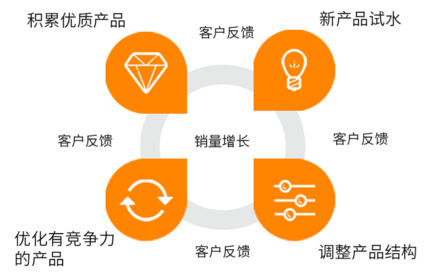 深圳亚马逊运营线下培训机构10大排名出炉
