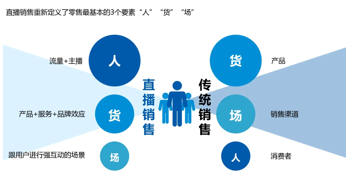电商运营培训机构，运营技巧学习，电商短视频拍摄，电商